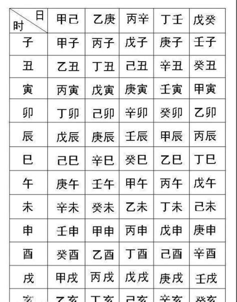 八字 分數|生辰八字命格及格局查詢、排盤、分析、測算